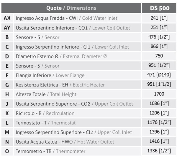 CMG Solari DS 500 - Bollitore a 2 serpentine per acs 500 Litri