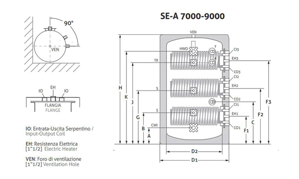 Scheda Tecnica - Bollitori Serie SE-A