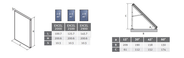 CMG Solari Excel 2000 – Collettore piano selettivo verticale da 2 Mq