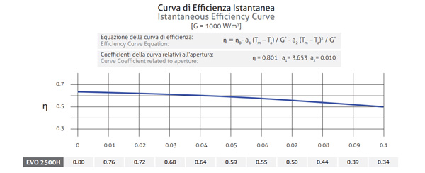 Up-18 CPC Collettori Sottovuoto U-Pipe CPC