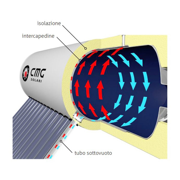 CMG Solari Kit IF Sistema inerziale – Principio di funzionamento