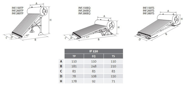 CMG Solari Kit IF 150 Tetto piano – Sistema inerziale 150 litri