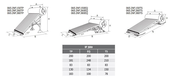 CMG Solari Kit IF 260 Equator – Sistema inerziale 260 litri