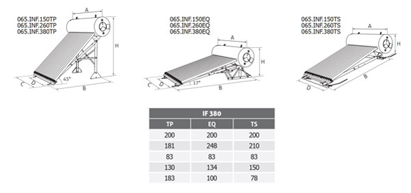 CMG Solari Kit IF 380 Tetto spiovente – Sistema inerziale 380 litri