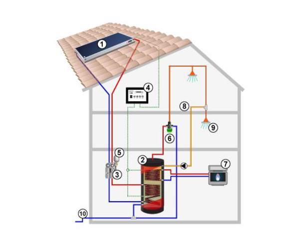 CMG Solari Kit FOR CMS 1508-20 – Sistema a circolazione forzata 1500 litri