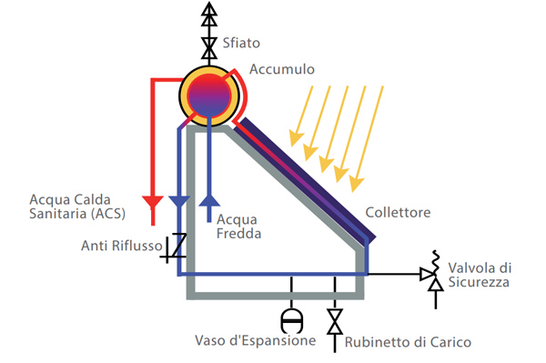 Trienergia Thermo – TRI-CN200U-2