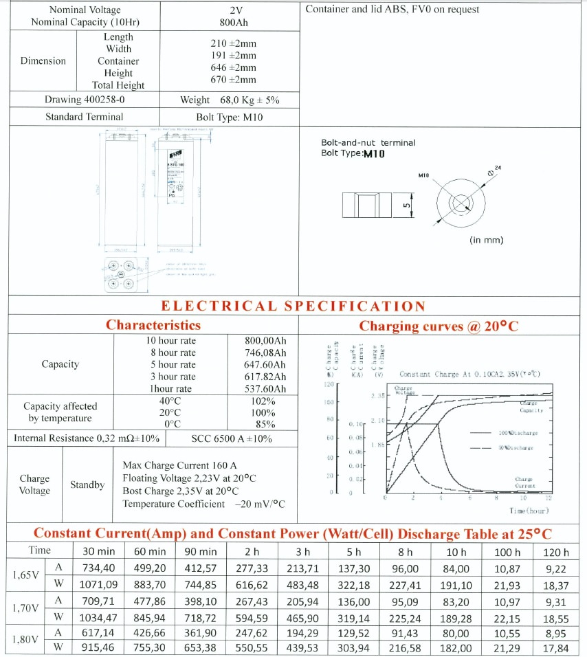 FAAM 8STG100 – Batteria solare 2V 800Ah per impianti fotovoltaici Ibridi ed Isola