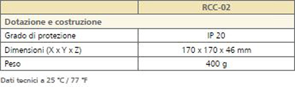 STECA RCC-02 – Dati tecnici