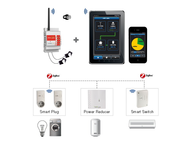 raggio e autoconsumo "Smart" impianto fotovoltaico monofase fino a 12 kW 4-Noks Elios4You Smart – Monitoraggio e autoconsumo "Smart" impianto fotovoltaico monofase fino a 12 kW