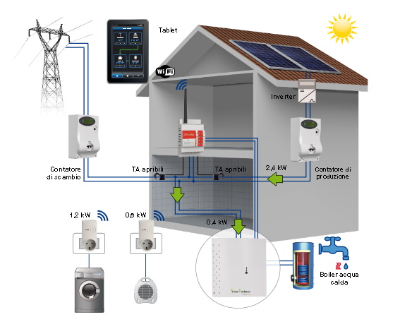 4-Noks Elios4You Smart – Accessori compatibili