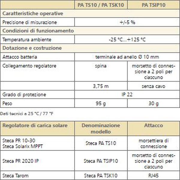STECA PA TS10, STECA PA TSIP10 E STECA PA TSK10 -  Sensori di temperatura esterni