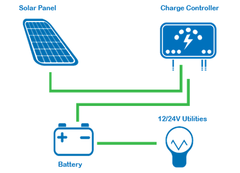 EP Solar Landstar Serie B – Schema di collegamento