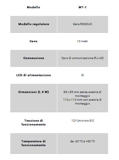 EP Solar MT-1 Controllo remoto per regolatori di carica (EP Solar REGDUO)