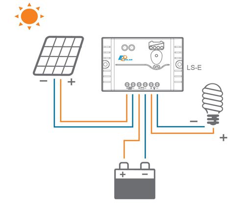 EP Solar LandStar Serie EU – Schema di collegamento