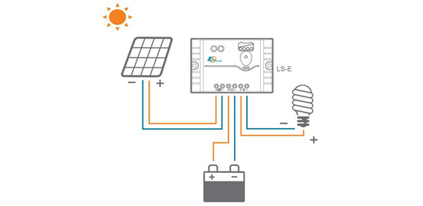 EP Solar LandStar Serie EU – Schema di collegamento