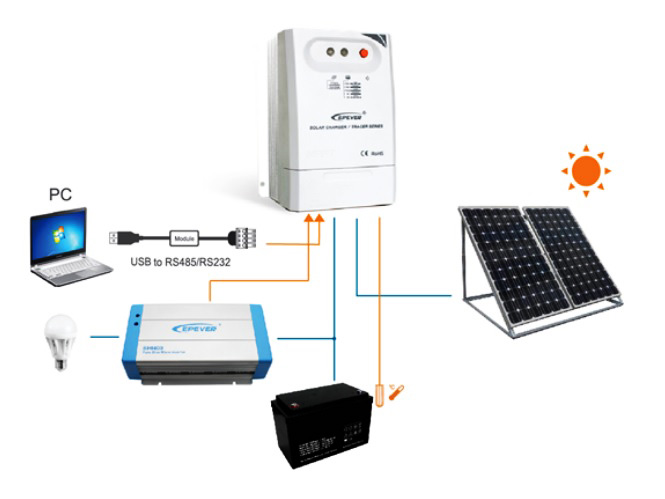 Ep Solar Tracer Serie CN – Schema di Collegamento