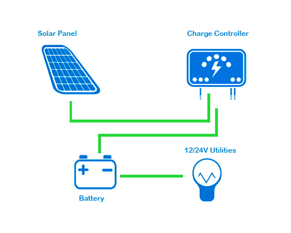 EP Solar Tracer-A – Schema di collegamento