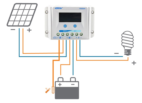 Epsolar Serie Viewstar A – Regolatore di carica 20A 12/24V PWM con display LCD