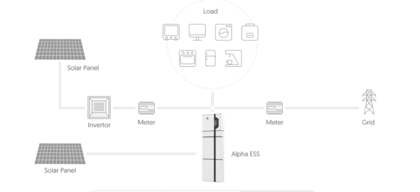 Alpha ESS Storion serie Smile5 11.4 kWh - Sistema di accumulo fotovoltaico