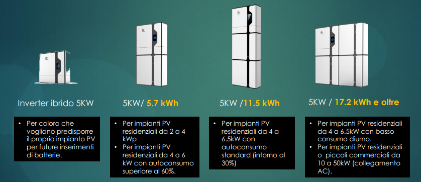 Alpha ESS Storion serie Smile5 17 kWh