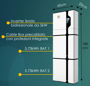 Alpha ESS Storion serie Smile5 5.7 kWh