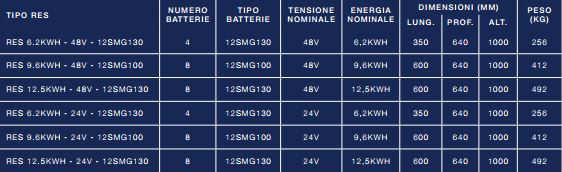 FIAMM RES 12SMG130 12.5 kWh 48V – Sistema di Accumulo per impianti fotovoltaici