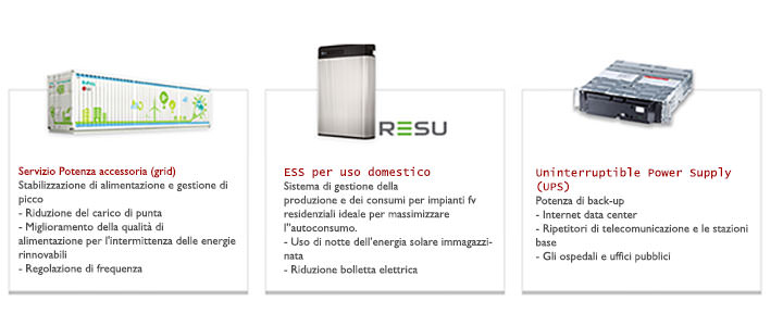 LG Energy Solution RESU 6.5 Litio 48V – ESS Battery pack ​