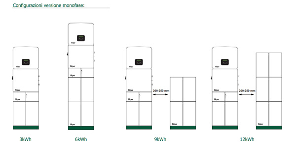 Tigo Energy EI Storage monofase - Sistema di accumulo TG-EI6K-3