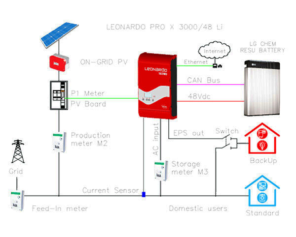 Western Co Leonardo PRO X 3000 – Sistema di accumulo fotovoltaico al litio trifase