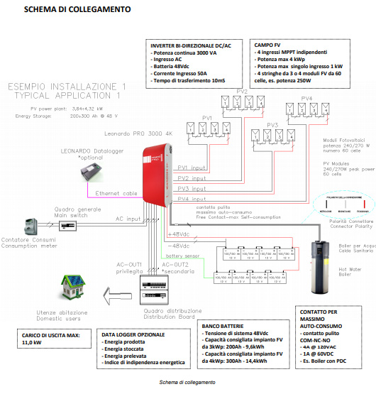 Schema collegamento Leonardo Pro 3000/48