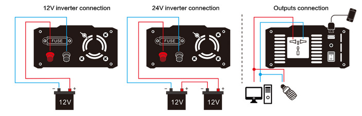 Inverter onda sinusoidale modificata 1000W 12V 230V