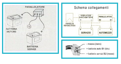 parallealatore di carica 12V 4A