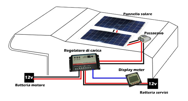 Kit Solare Camper 100W 12V Serie Plus