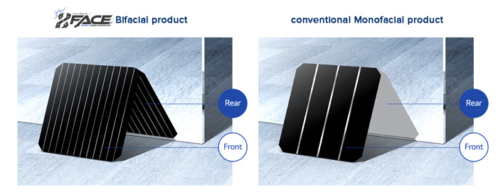 GiocoSolutions FGSE 141 – Modulo fotovoltaico monocristallino bifacciale 141 W semi-flessibile