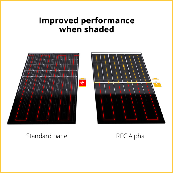 Pannelli Fotovoltaici Rec Solar Alpha Series 365 W