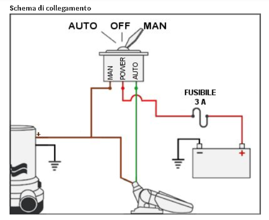 SEAFLO SF150012BP – Pompa di sentina ad immersione 1500 GPH 12V 82 l/m 4950 l/h