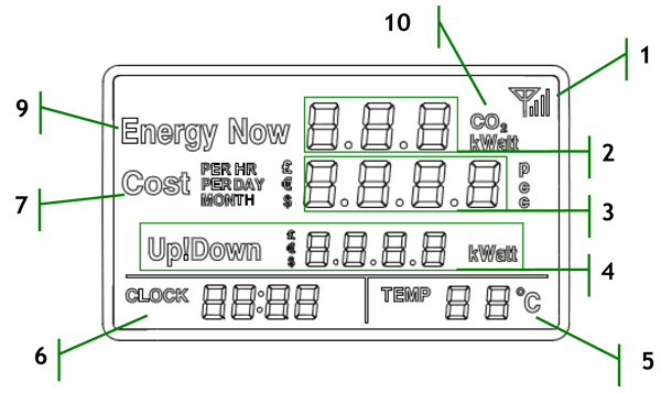 EcoDHOME MCEE USB – Monitor conta energia con software di analisi e connessione USB