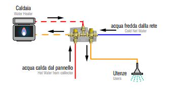 CMG Solari SolarKIT – Integrazione con le caldaie a produzione ACS