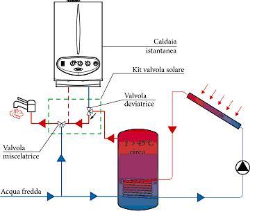 Immergas Valvola solare caldaie istantanee Immergas Valvola solare caldaie istantanee