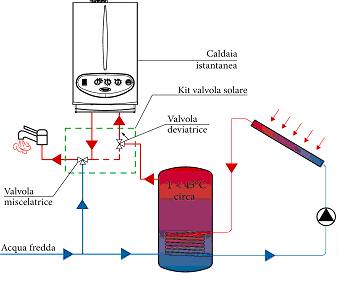 Immergas Valvola solare caldaie istantanee Immergas Valvola solare caldaie istantanee
