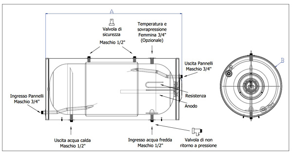 Trienergia Thermo DI-BO 150/200/300